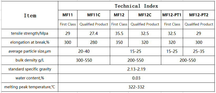 PTFE Suspension Molding Powder-MF(图2)