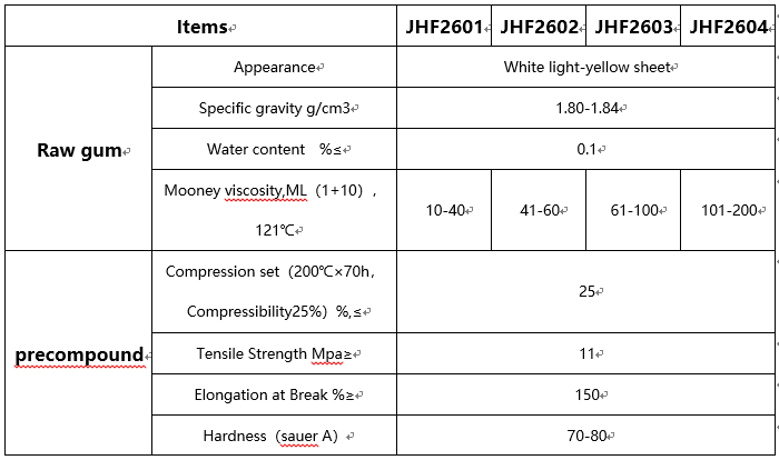 FKM 26 Series(图2)