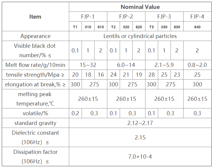 FEP Specification(图2)